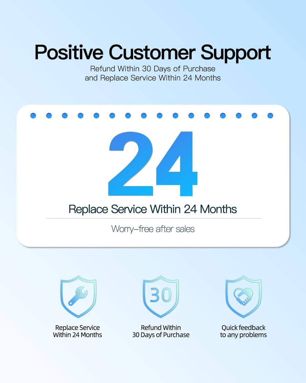 Customer support and replacement service info graphic with warranty icons