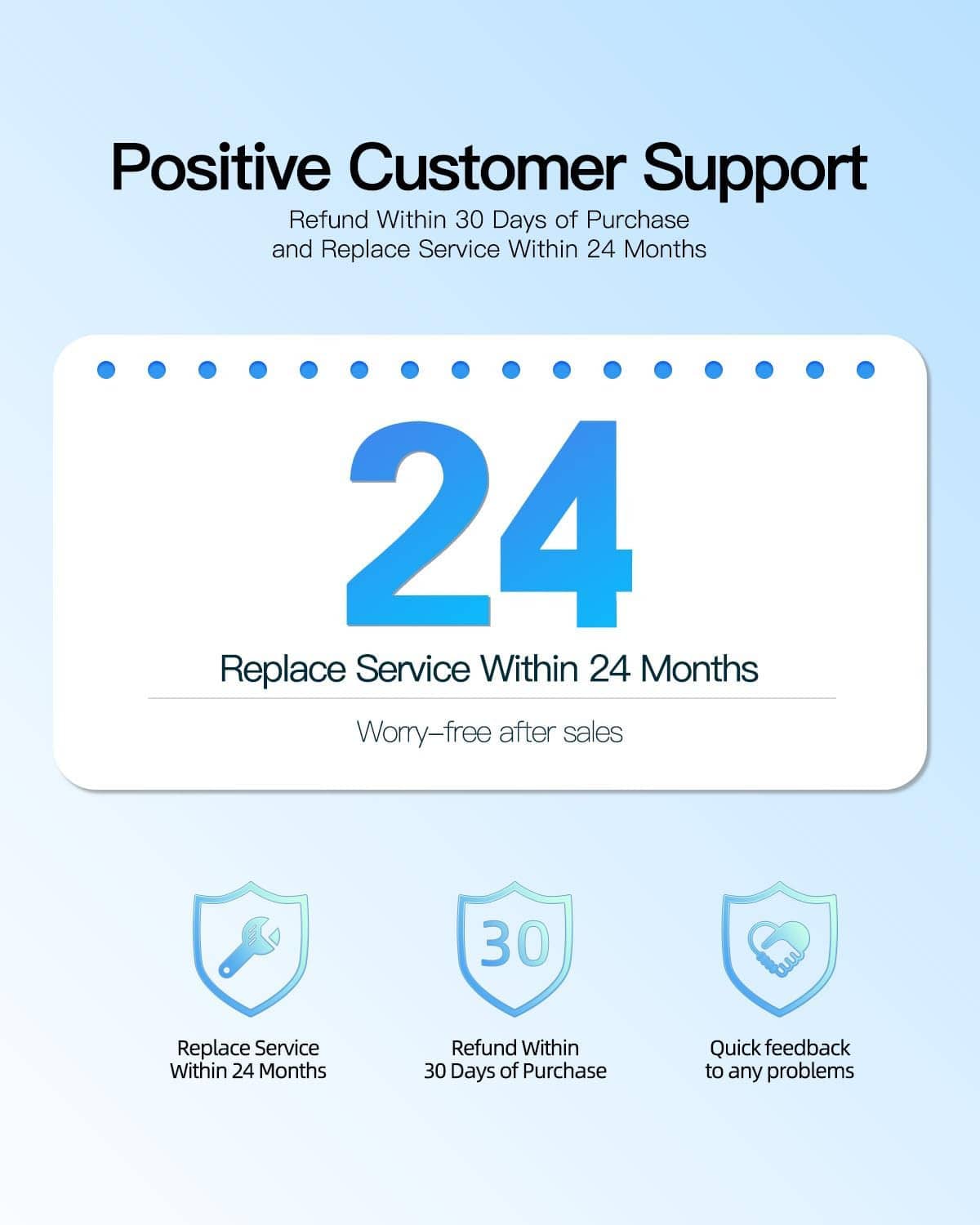 Customer support and replacement service info graphic with warranty icons