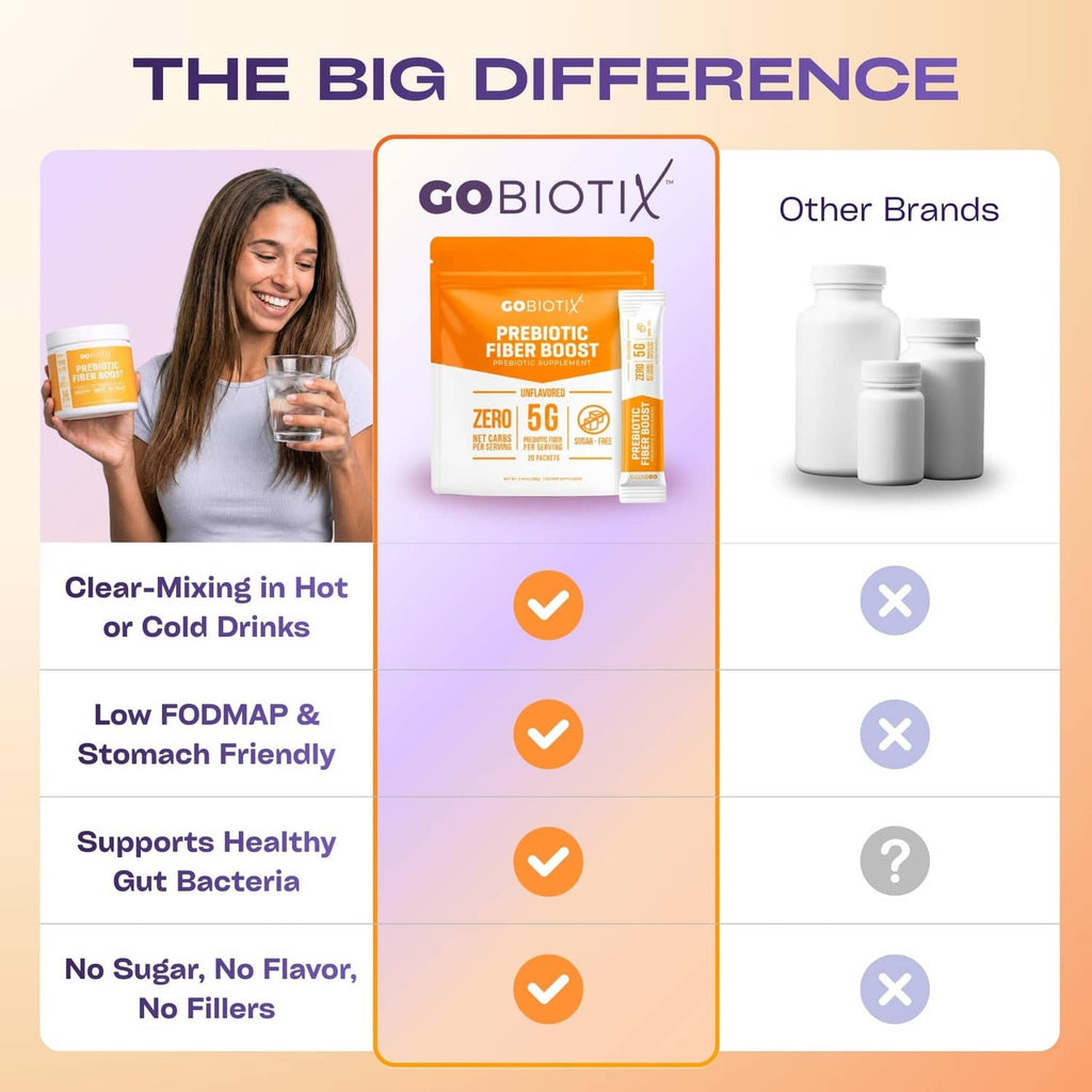 GoBiotix prebiotic fiber boost pouch with comparison panel for hot or cold drink mixing