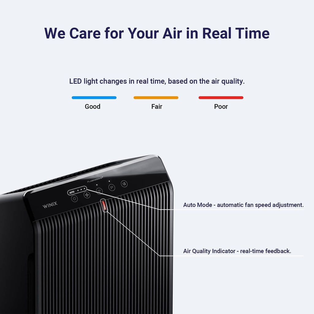 WINIX 5510 air purifier with top control panel and air quality indicator light