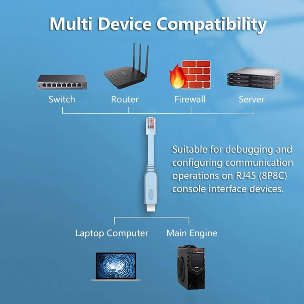 USB-C to RJ45 console cable shown for compatibility with switch, router, firewall, and server