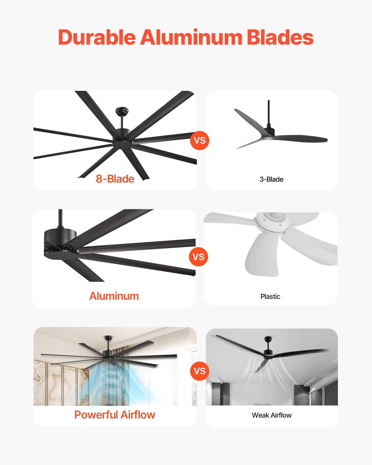 Black aluminum ceiling fan blades shown versus plastic blades in comparison panels