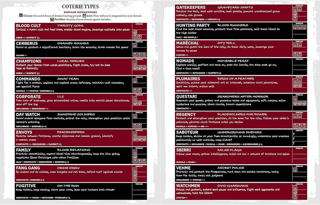 Open Players Guide spread listing character types in dense colored table panels
