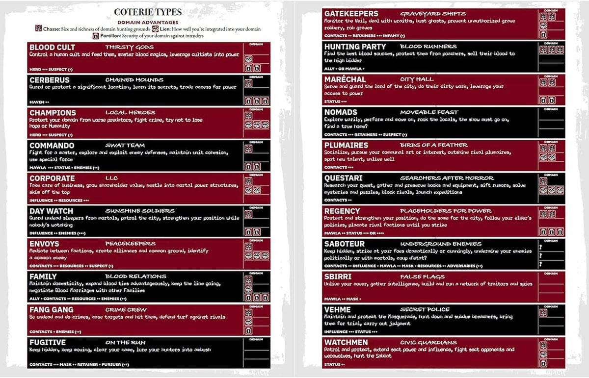 Open Players Guide spread listing character types in dense colored table panels