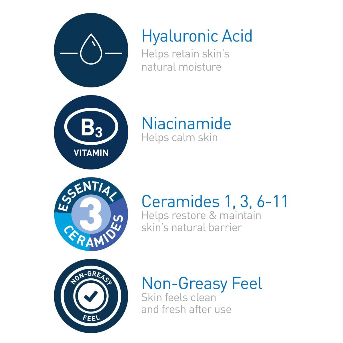 CeraVe toner ingredient icons: hyaluronic acid, niacinamide, ceramides