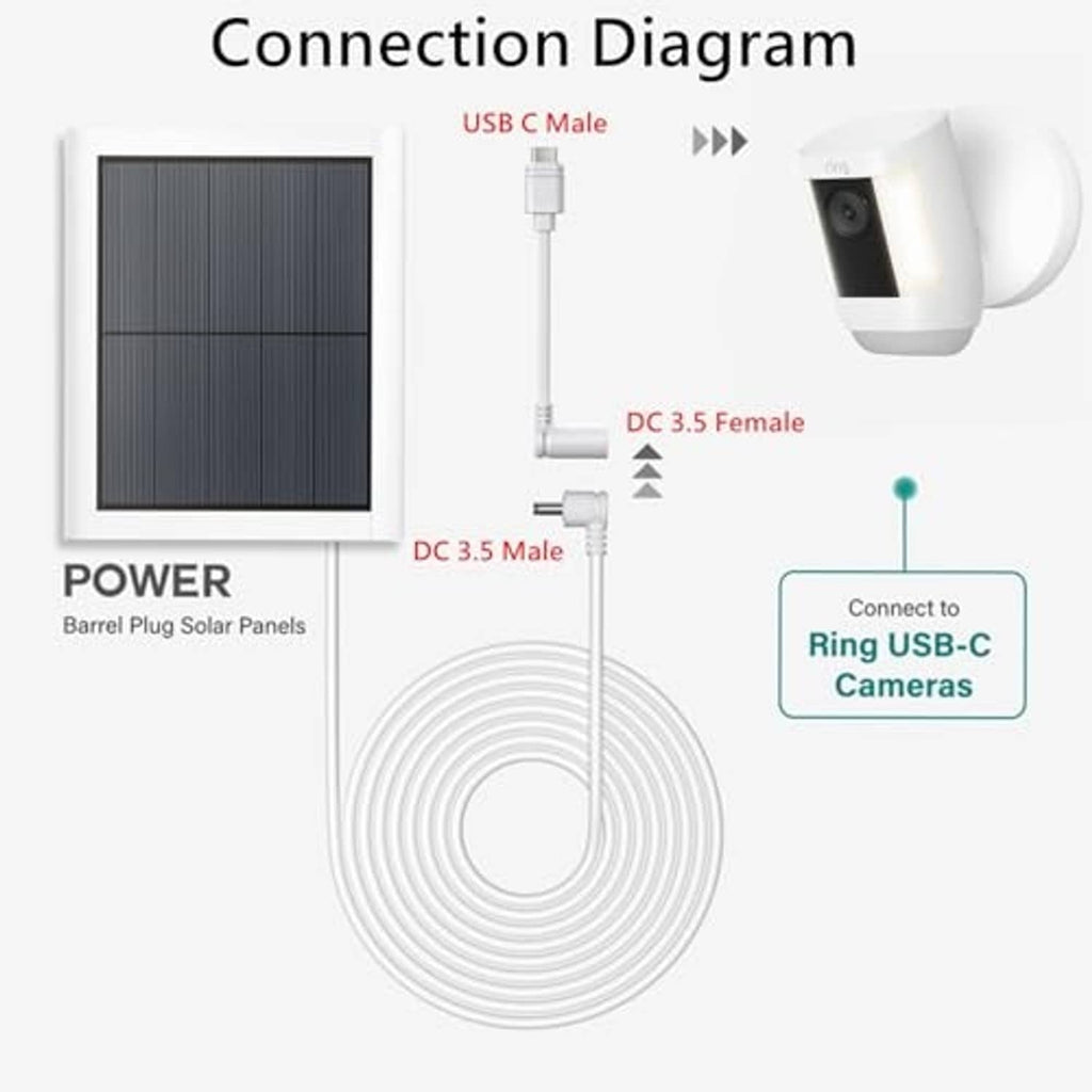USB-C male to DC 3.5mm ring barrel connection diagram
