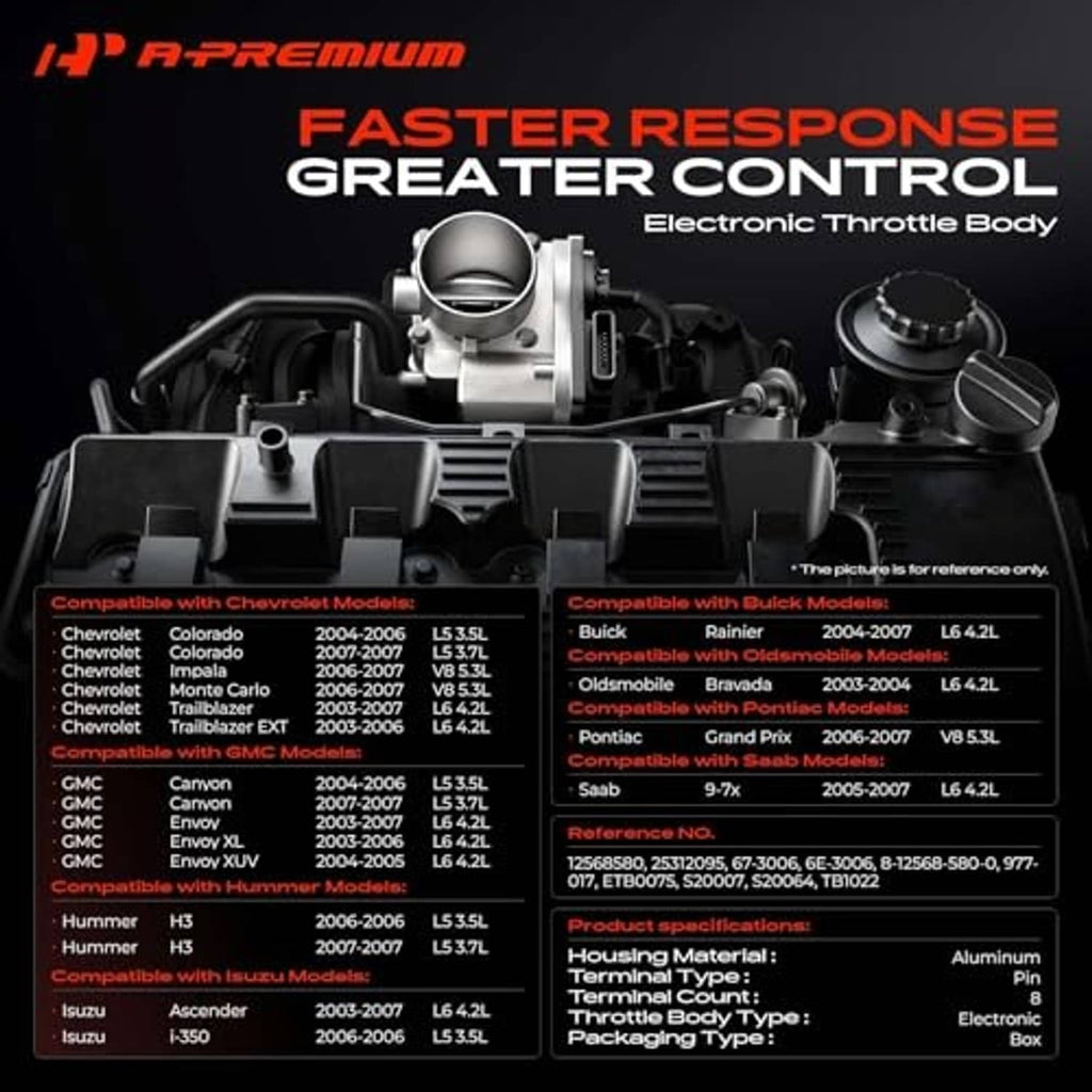 Electronic throttle body component shown in an engine bay with feature callouts