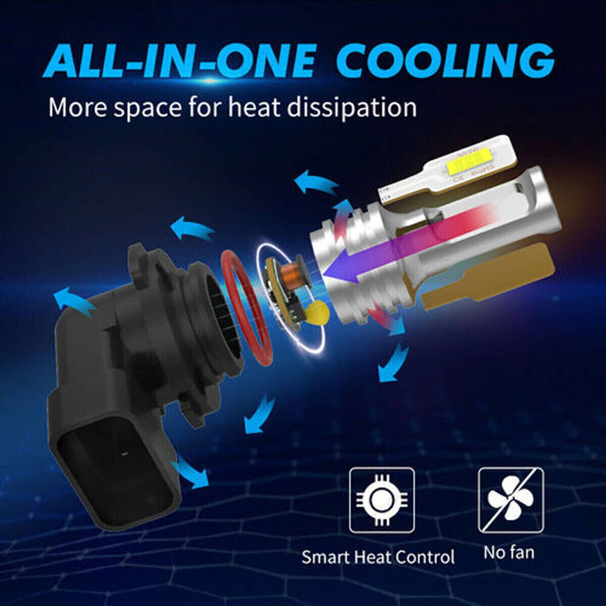 LED headlight bulb cooling diagram with heat dissipation arrows for fanless design