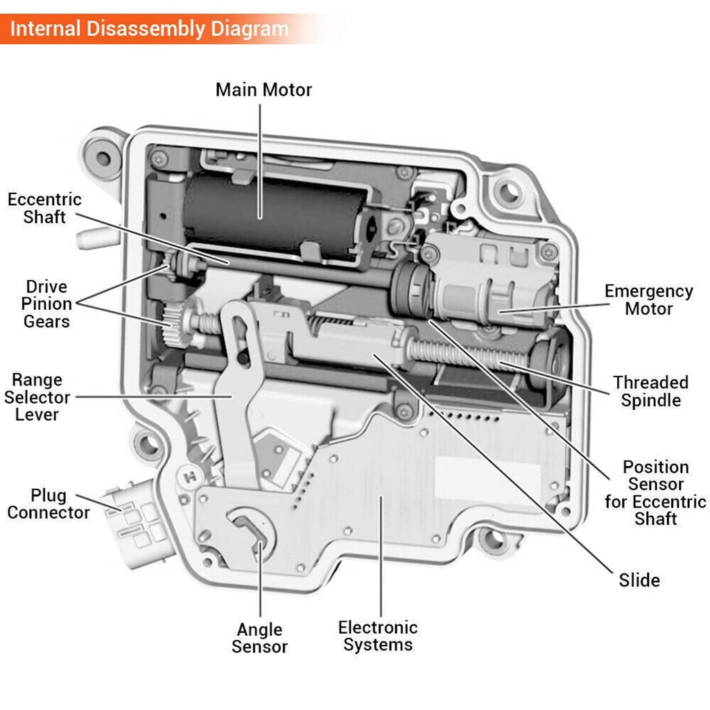 Intelligent servo module internal disassembly diagram with labeled components