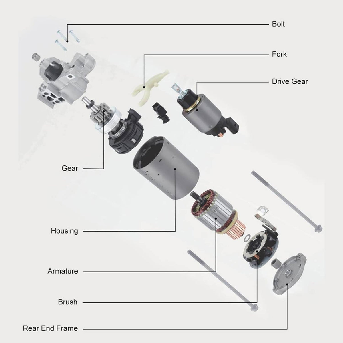 Starter motor exploded view showing housing, armature, and drive gear components