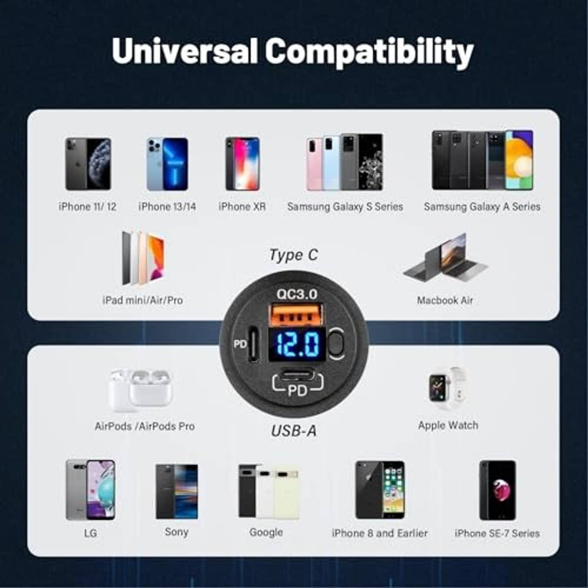 Car USB-C charger with QC3.0/PD display and compatibility chart background