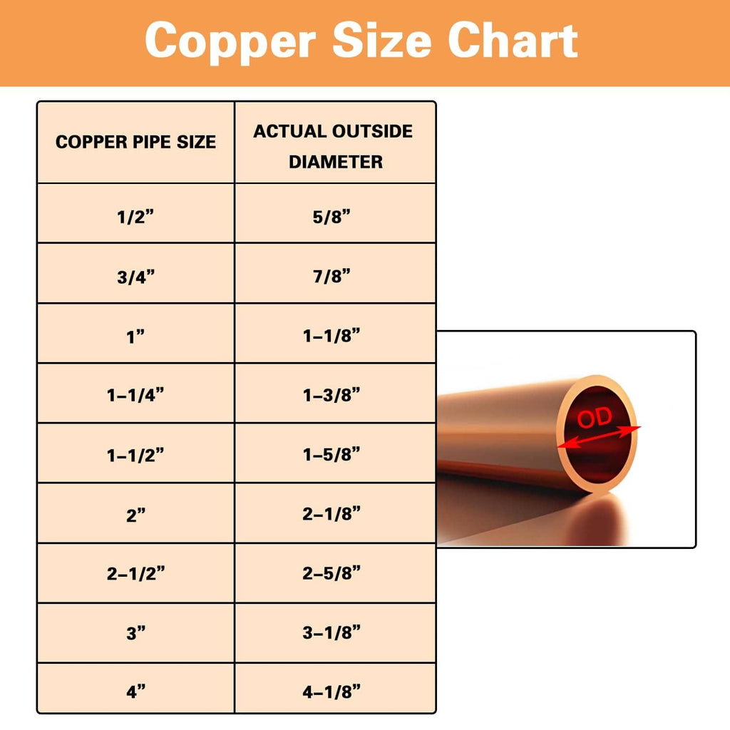 Copper size chart for sweat plug end caps, shows pipe size vs outside diameter