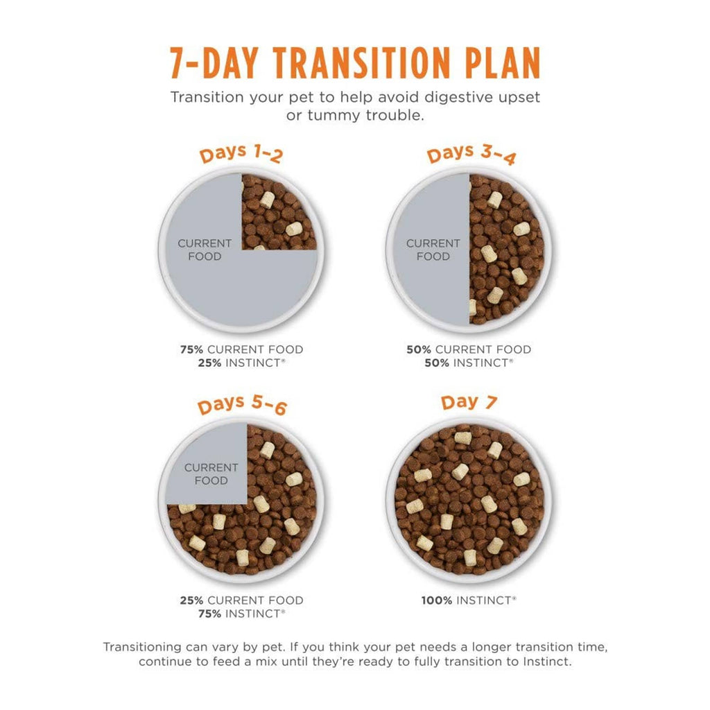 7-day transition plan diagram for gradually switching cat food
