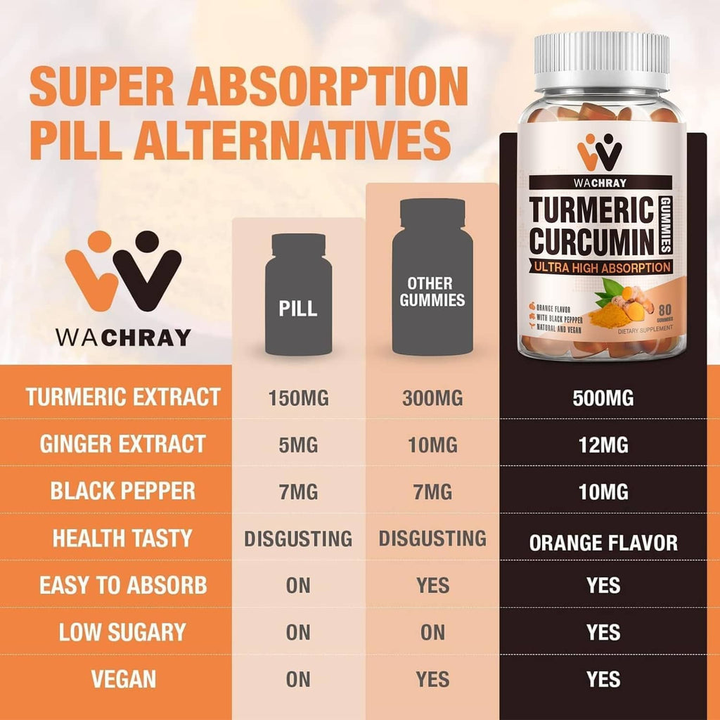 Turmeric curcumin gummies bottle next to a pill alternative comparison chart