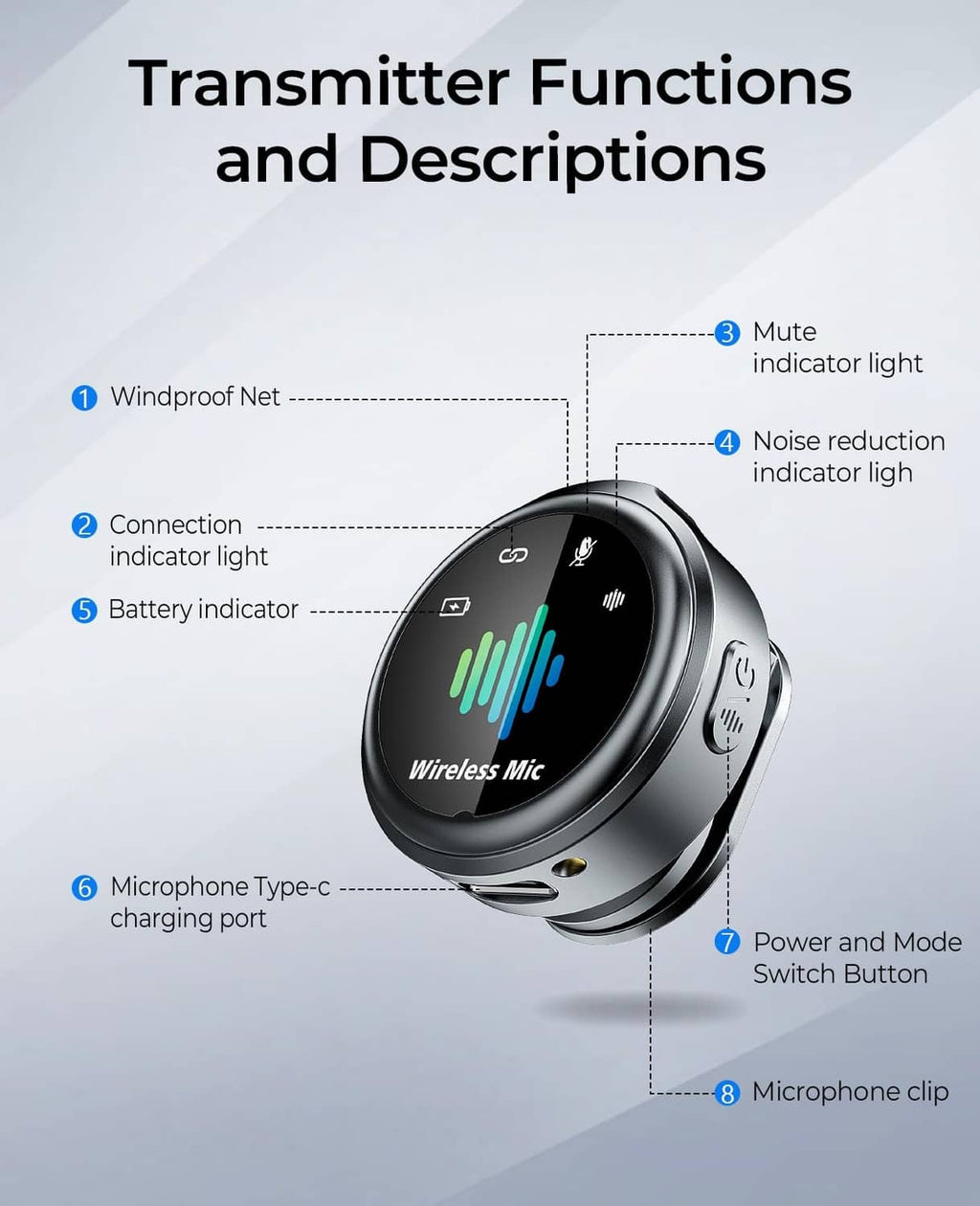 Black wireless microphone showing indicators, Type-C charging port, and mute light