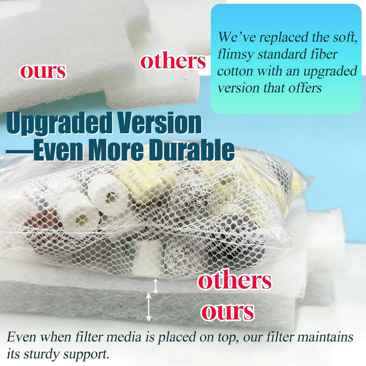 White filter media pads bundled in upgraded soft fiber roll