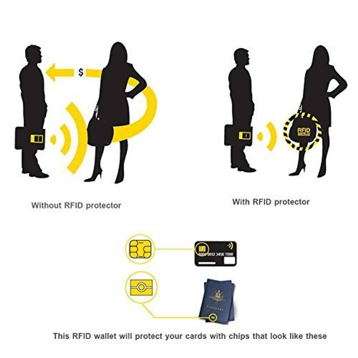 Black RFID card holder wallet with protection icons, zipped
