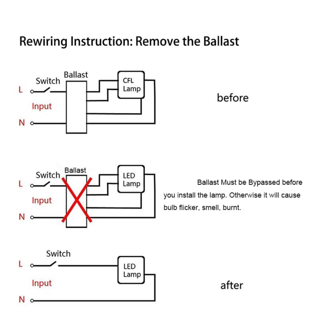 Ballast bypass wiring diagram showing input switch, LED lamp, and bypass step