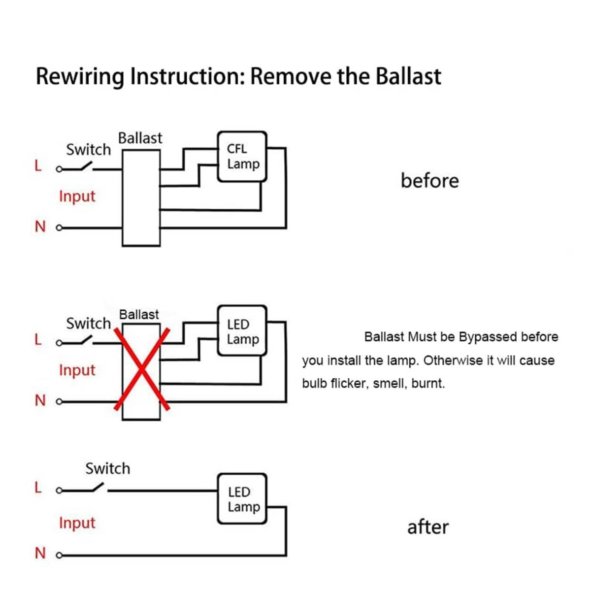 Ballast bypass wiring diagram showing input switch, LED lamp, and bypass step
