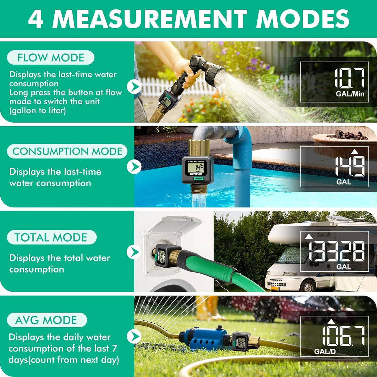 Water flow meter with LCD screen showing modes, brass inlet and green button