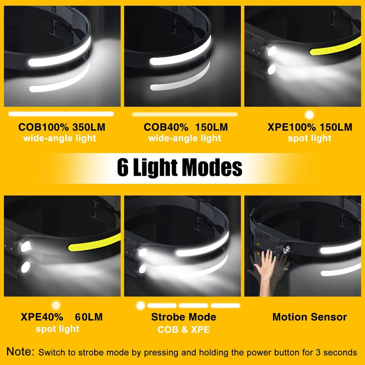 Black LED headlamp with multiple light modes shown on the front lighting area