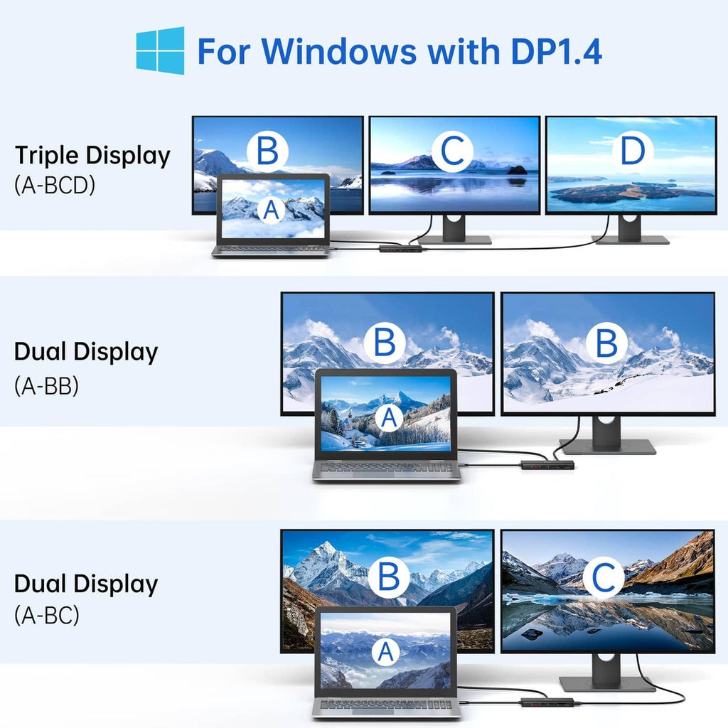 USB C docking station Windows triple/dual display setup diagram (DP 1.4)
