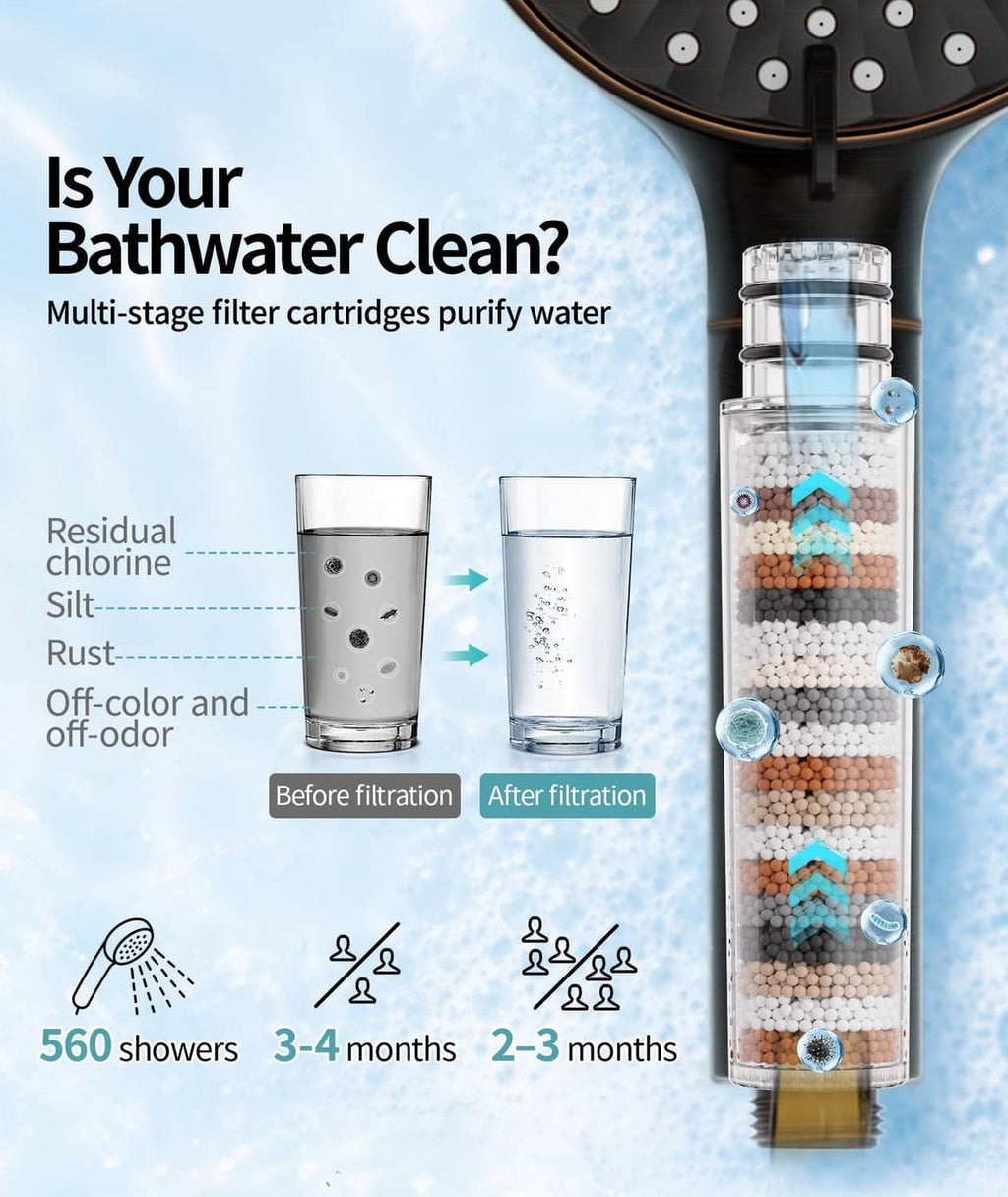 Filtered shower head with clear multi-stage cartridge showing layered filter media