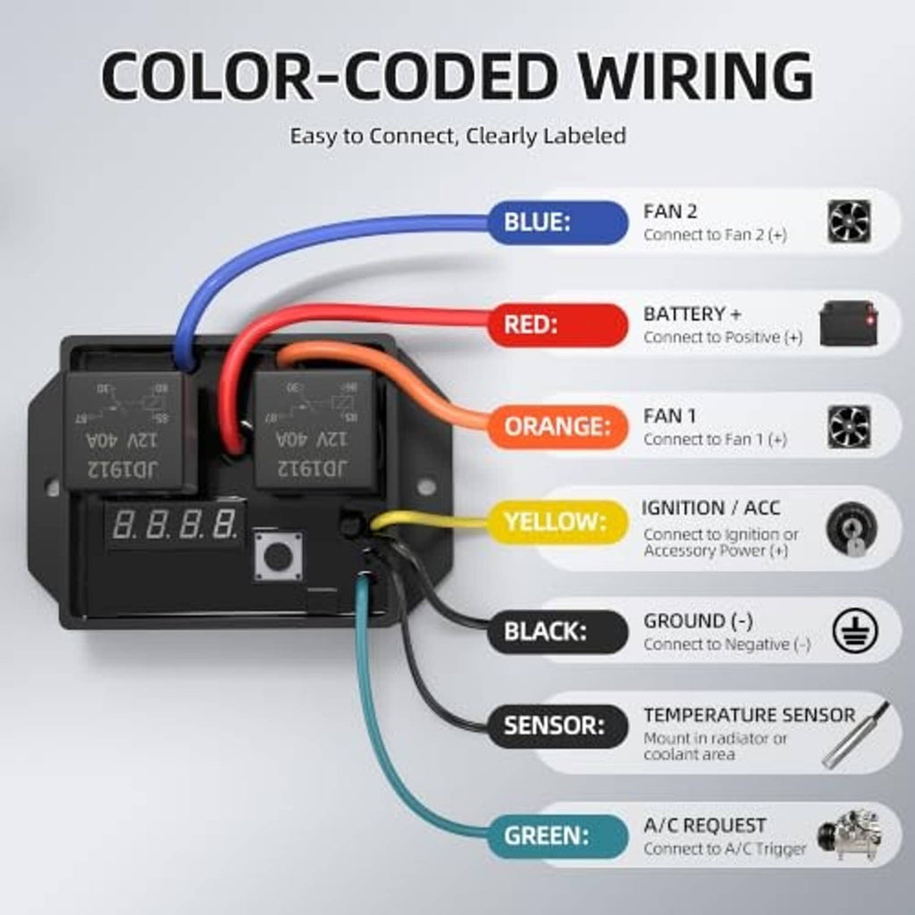 Fan controller with labeled color-coded wires: blue, red, orange, yellow, black, green