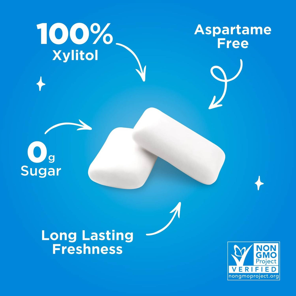 Peppermint gum with 100% xylitol claim, sugar-free and aspartame-free
