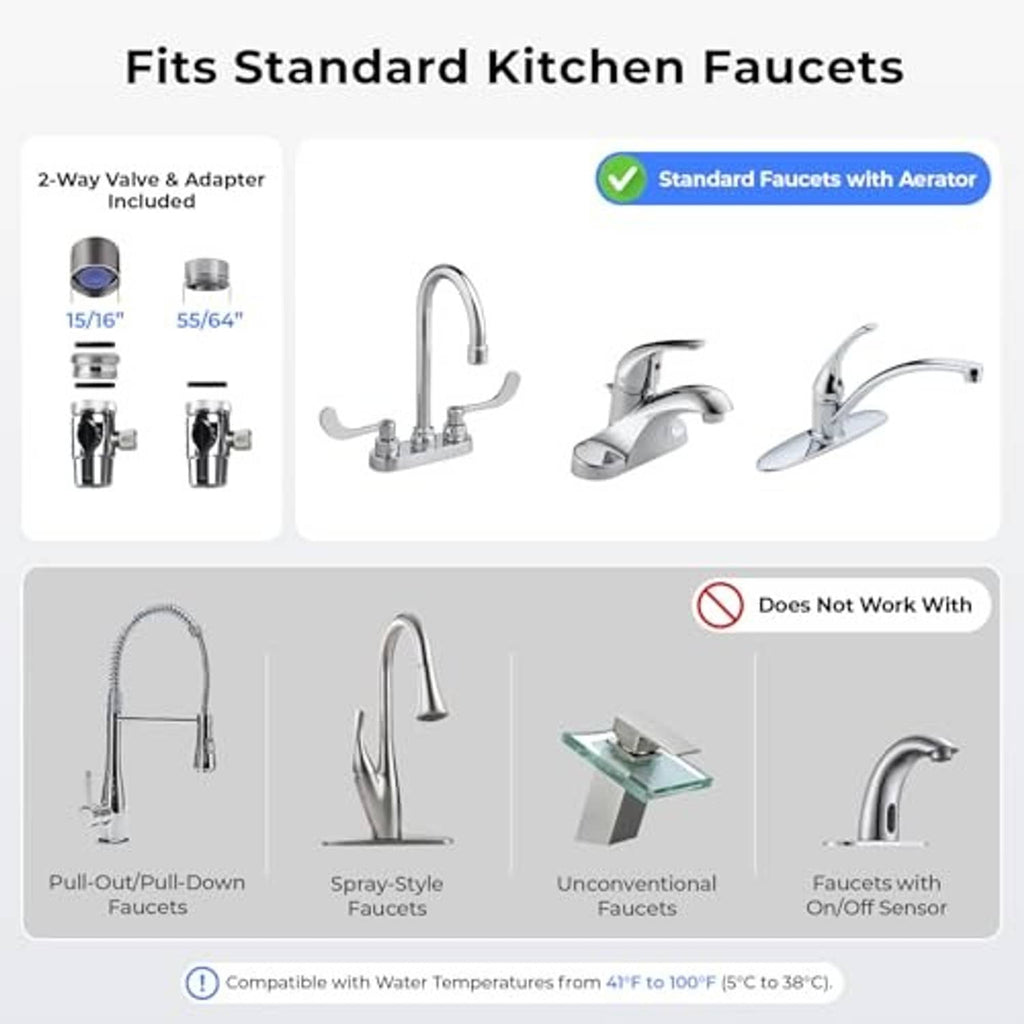 Countertop faucet compatibility chart with silver faucet and adapter pieces