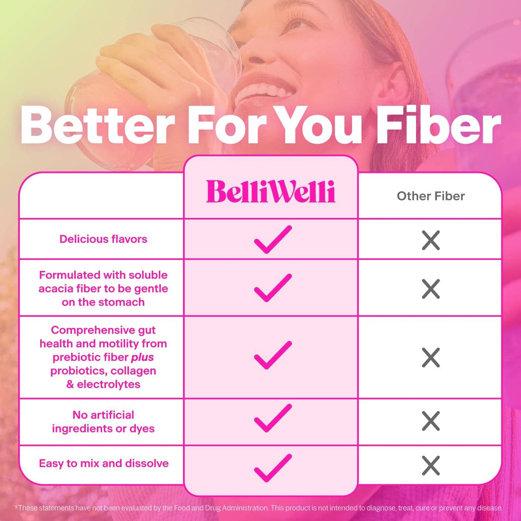 Fiber supplement benefit chart comparing formulas for better fiber support.