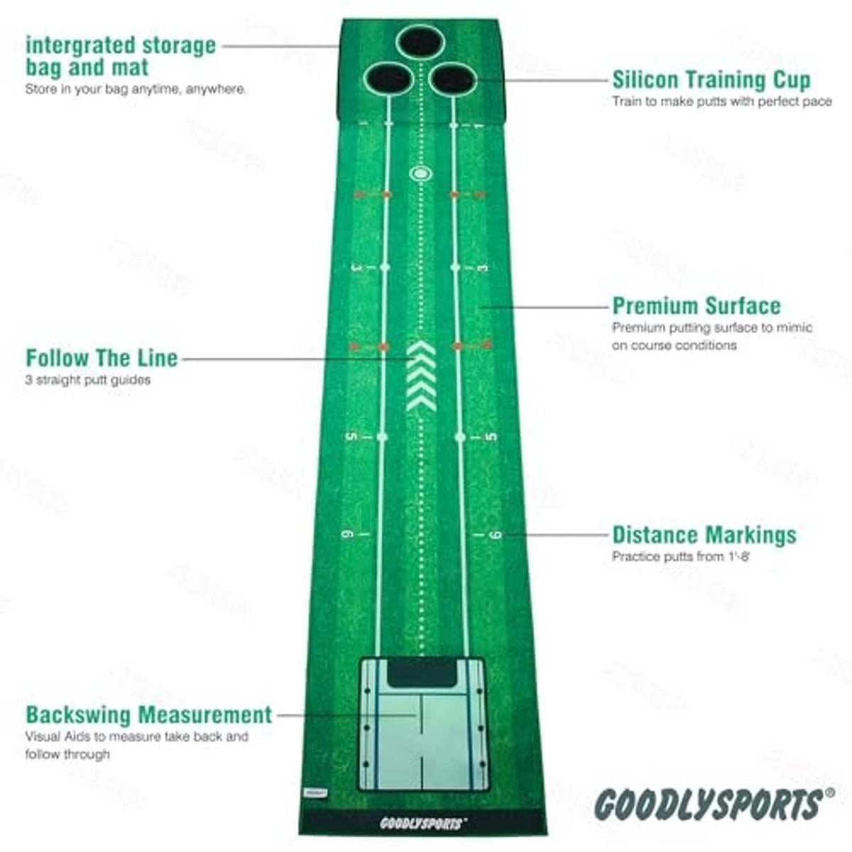 Green putting mat featuring three guide lines, distance markings, and storage bag pocket