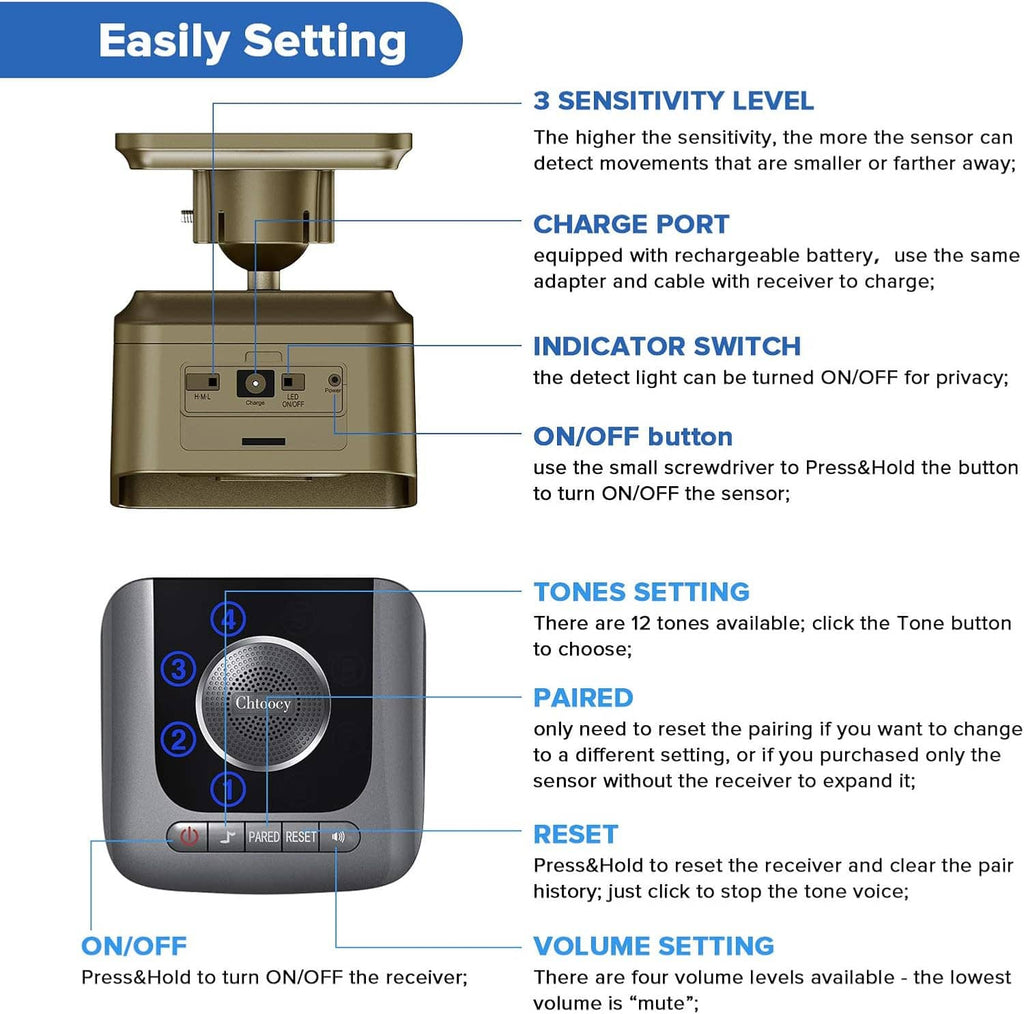 Receiver control panel with buttons for sensitivity, pairing, reset, and volume settings