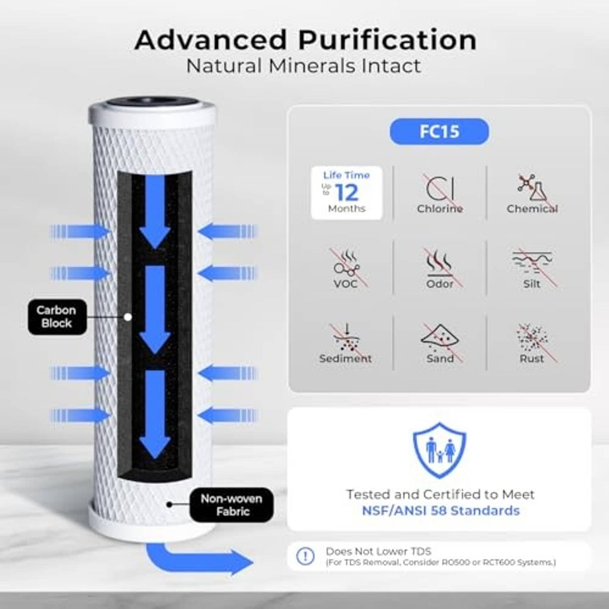 Compact filter cartridge with black flow arrows and blue purification icons