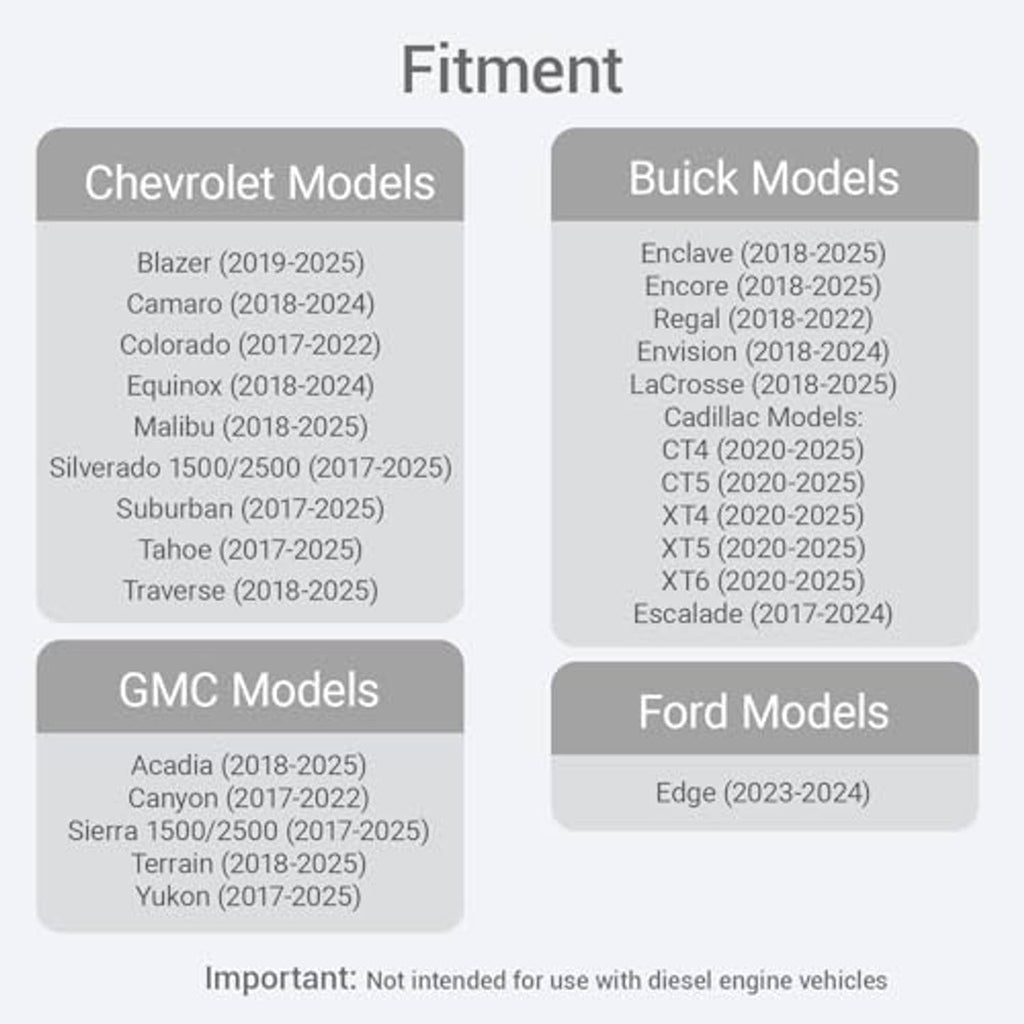 Gas cap cover fitment chart for compatible vehicle models