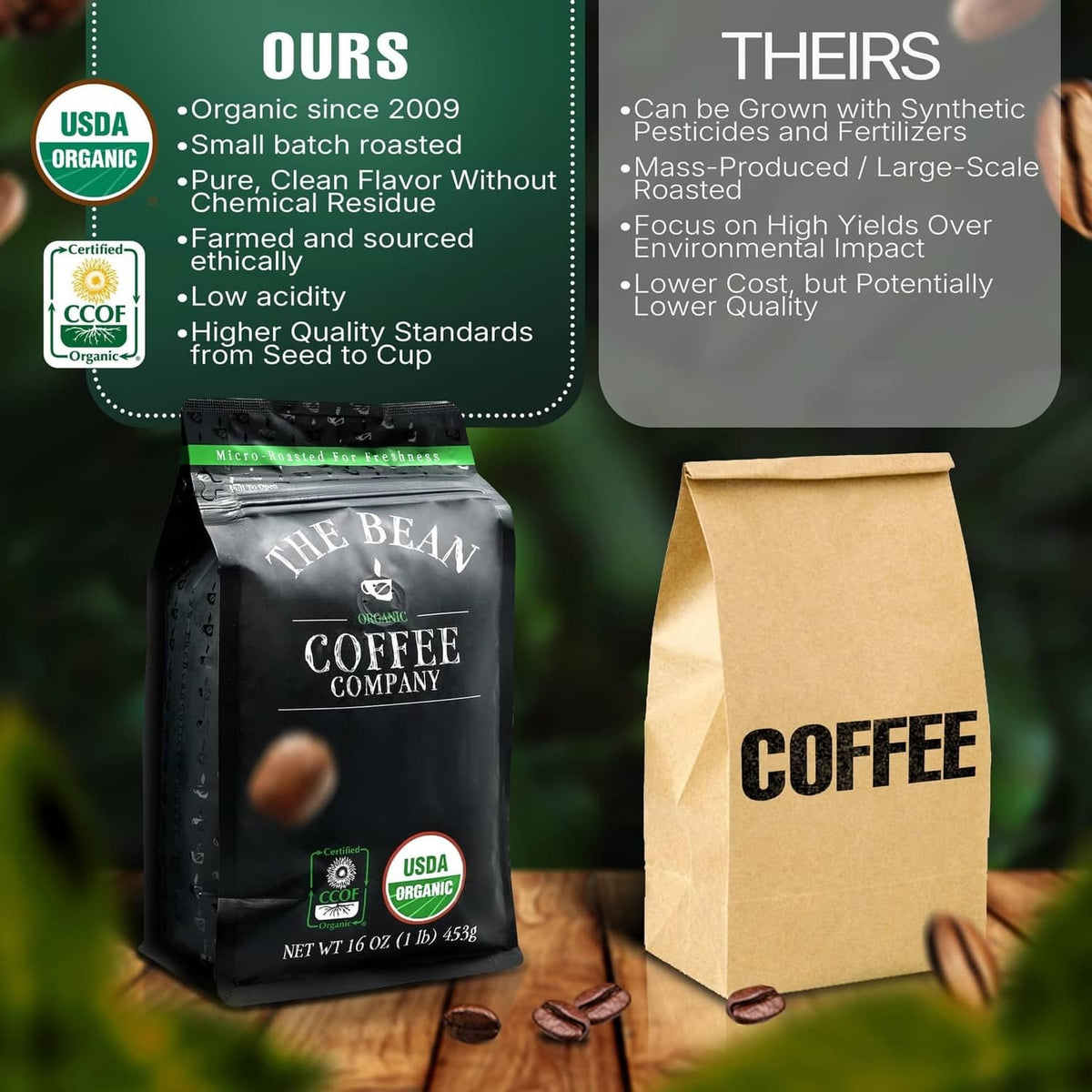 Coffee bag comparison graphic with USDA Organic badge and kraft paper coffee bag
