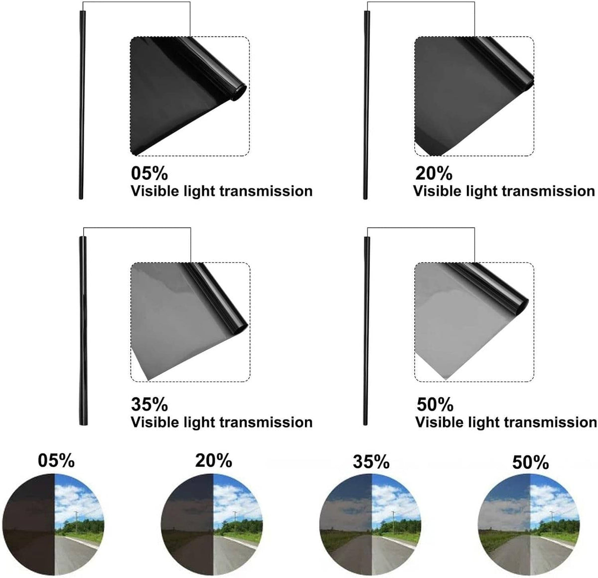 Window tint film light transmission samples showing 5%, 20%, 35%, and 50% levels.