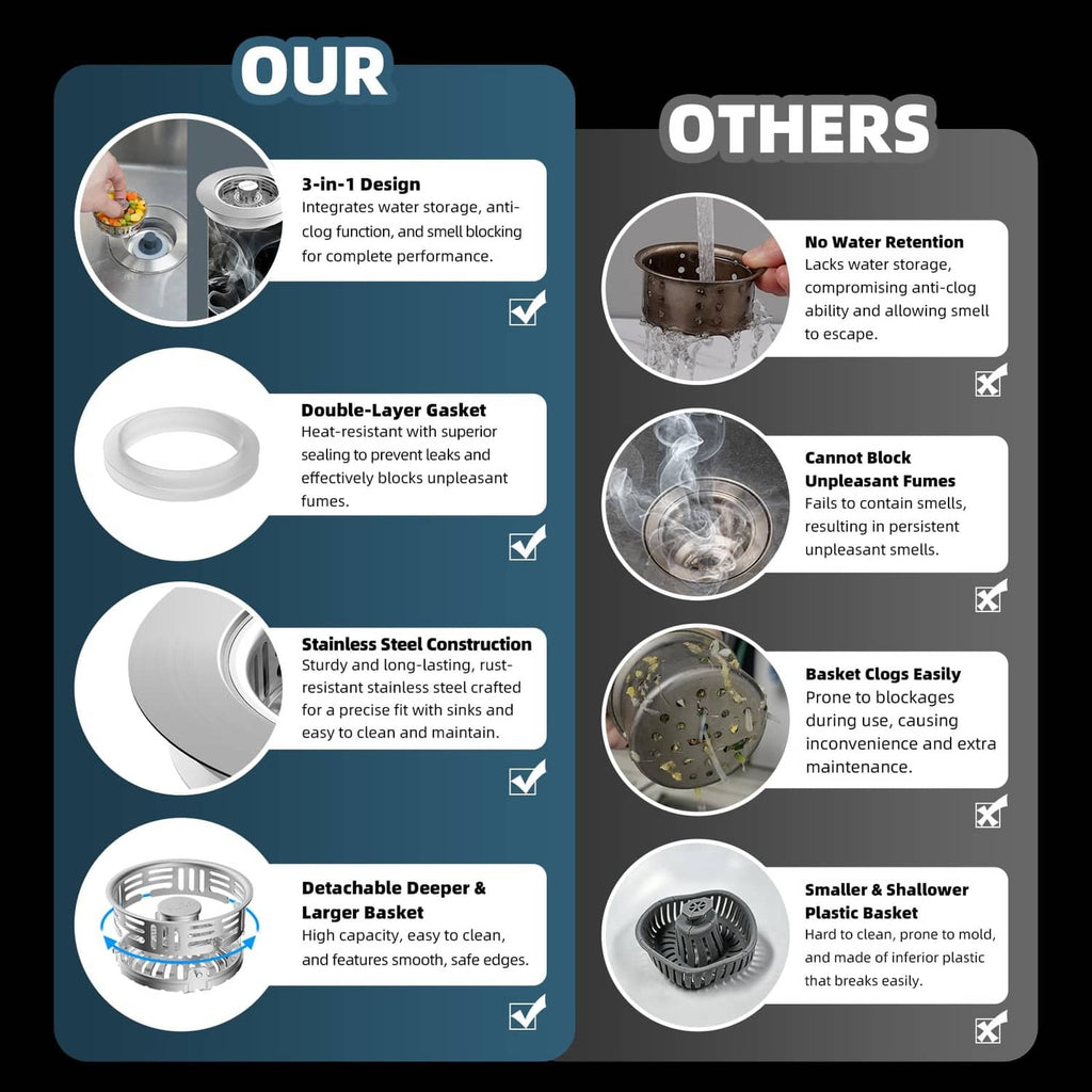 Kitchen sink strainer and pop-up stopper, stainless steel construction and gaskets