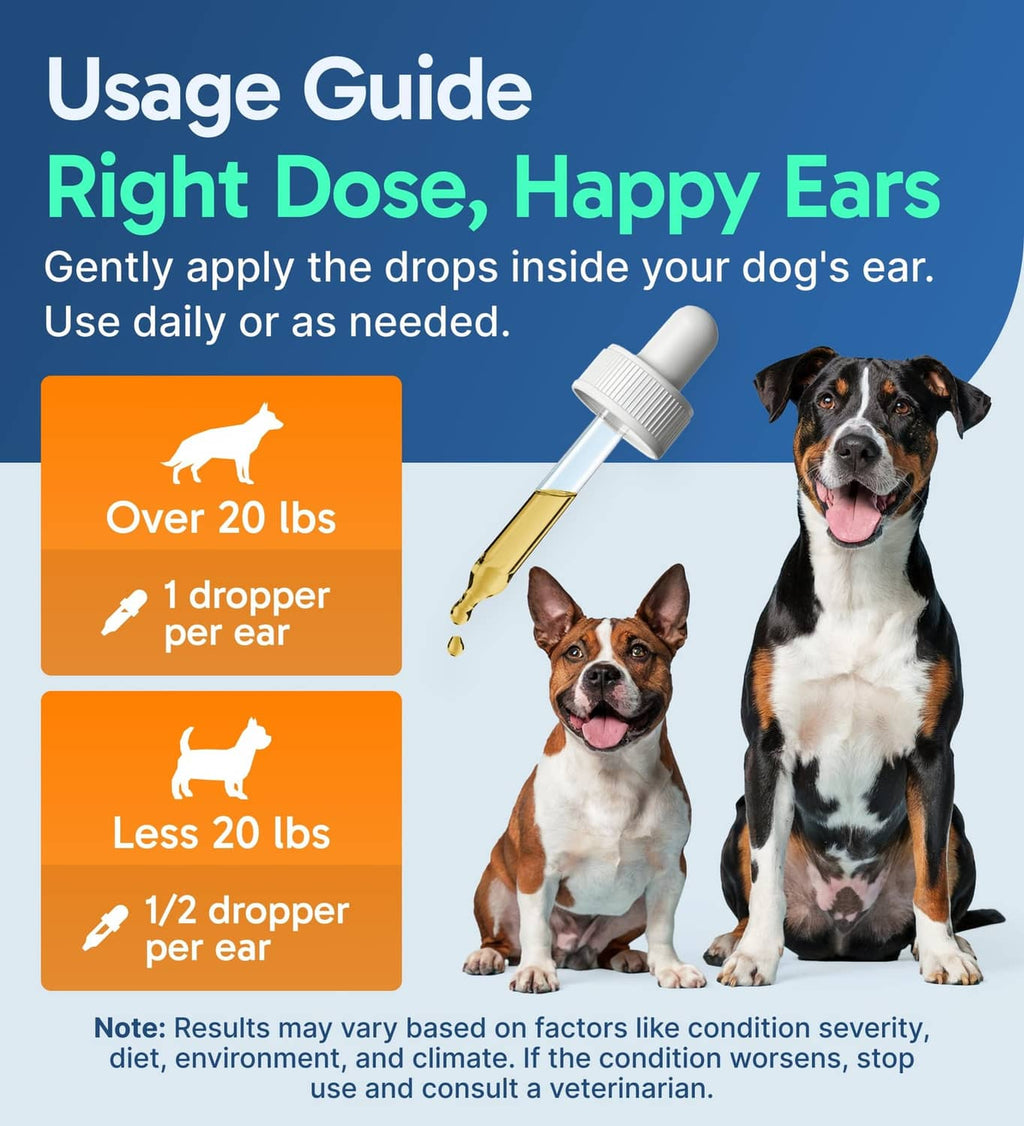 Usage guide infographic with dog ear cleaner dropper and dosing chart