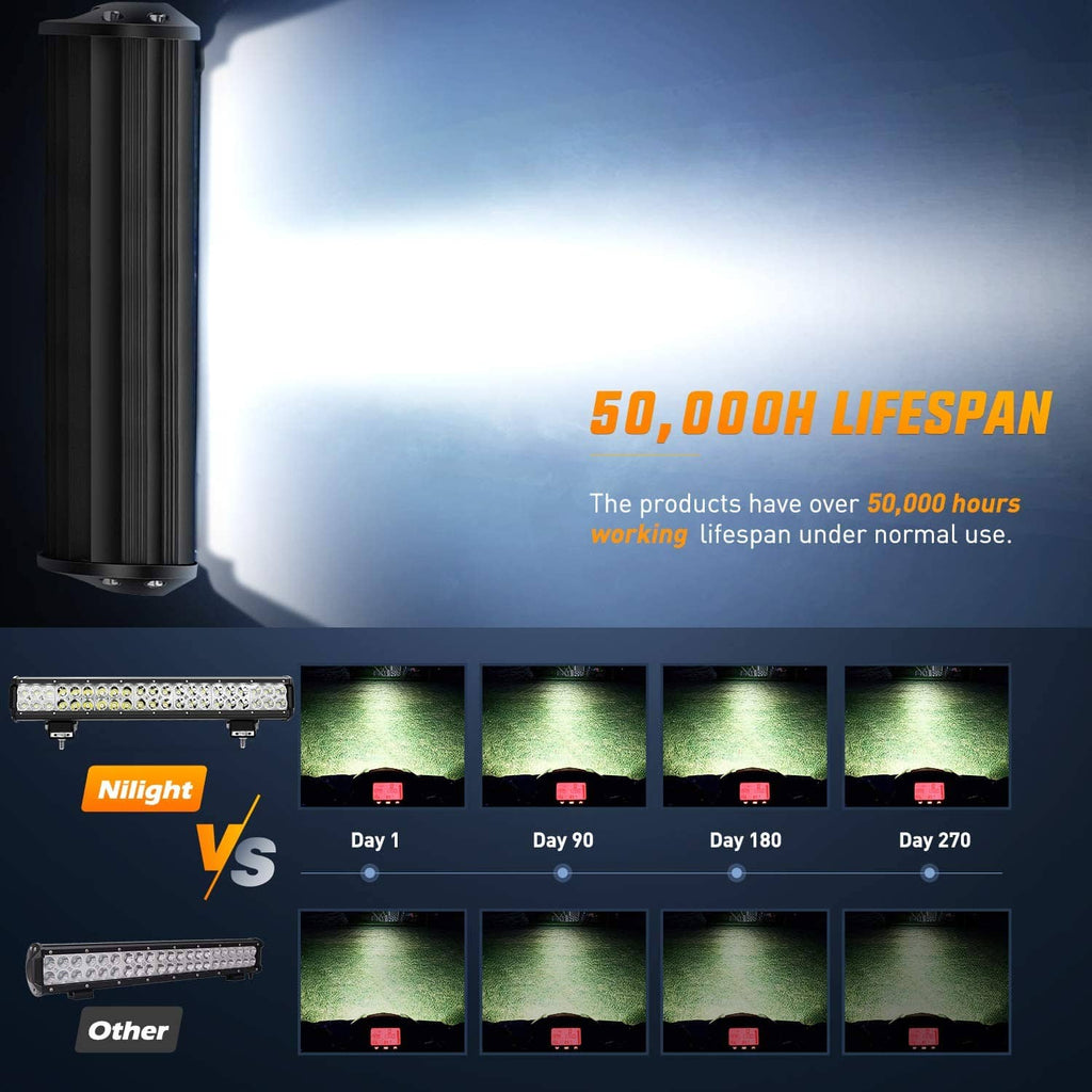 LED light bar lifespan chart with bright beam comparisons and light strip