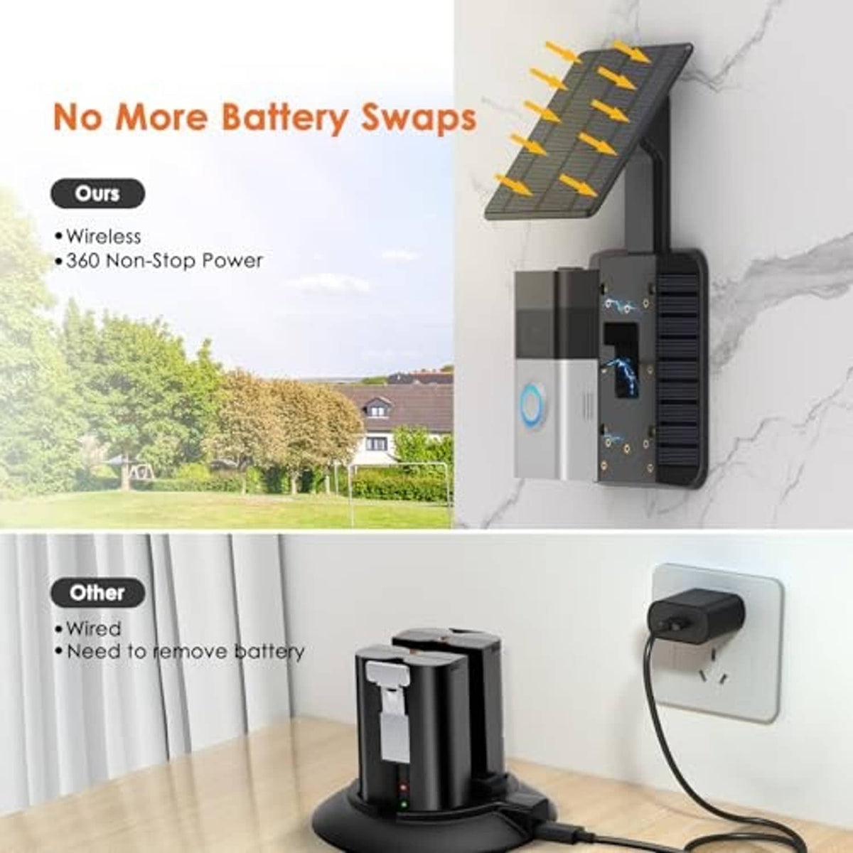 Wall-mounted solar doorbell charger with black solar panel and blue ring indicator