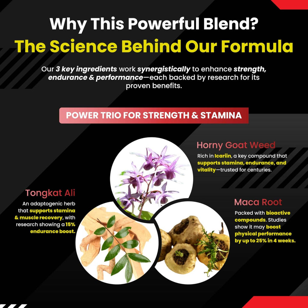Horny goat weed blend ingredients infographic with key supplement callouts