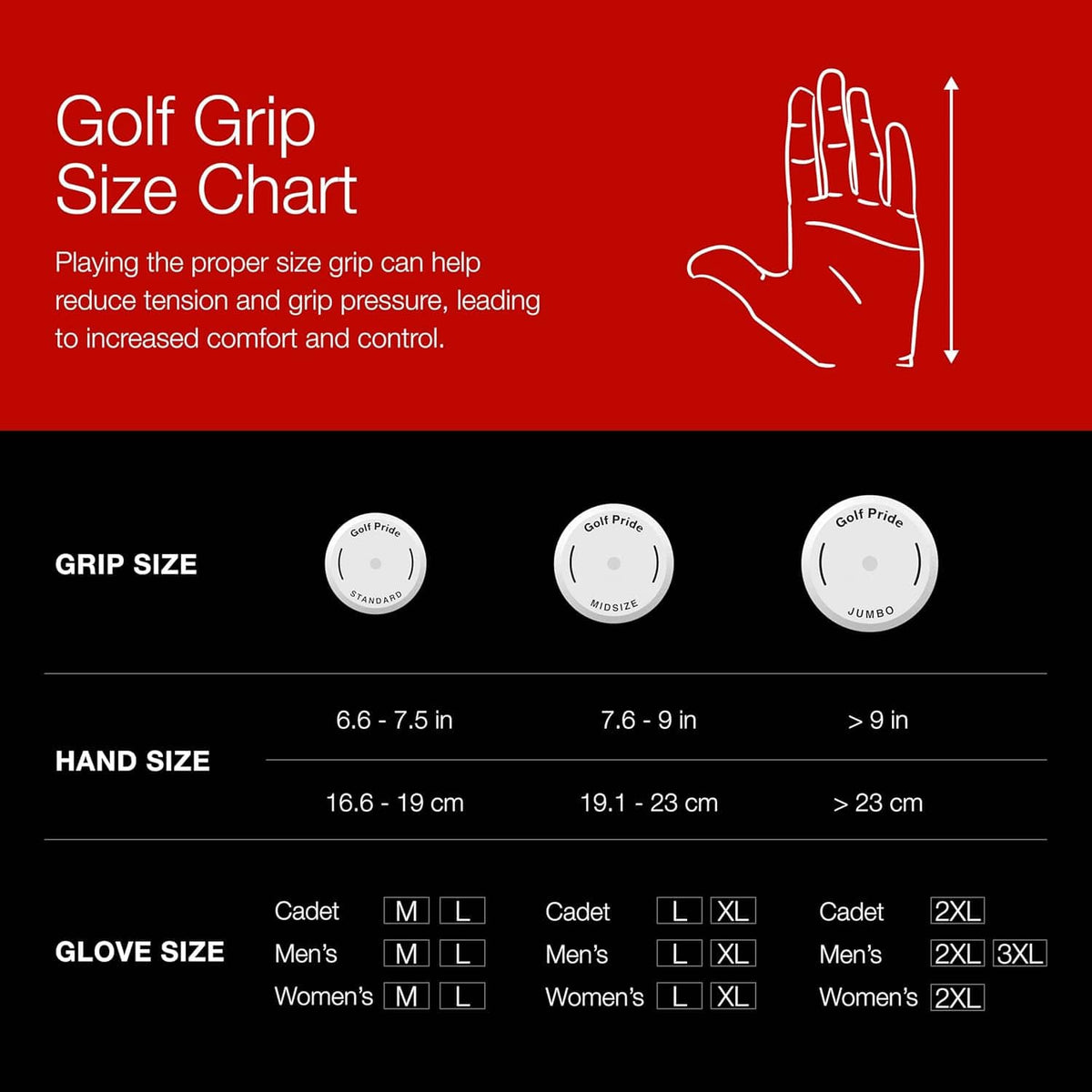 Golf grip size chart showing grip size, hand size, and glove size ranges