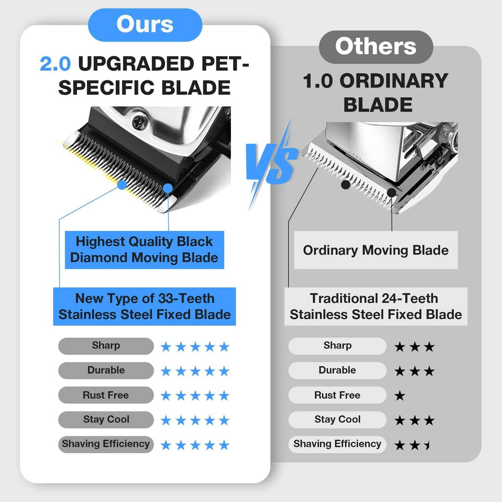 Dog hair clipper with stainless blade detail, for thick coats, silver and black.