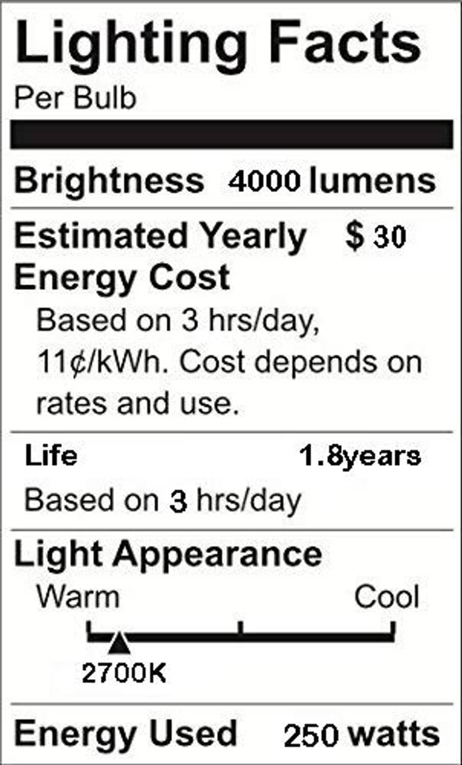 Lighting facts label showing brightness, cost estimate, and energy used per bulb