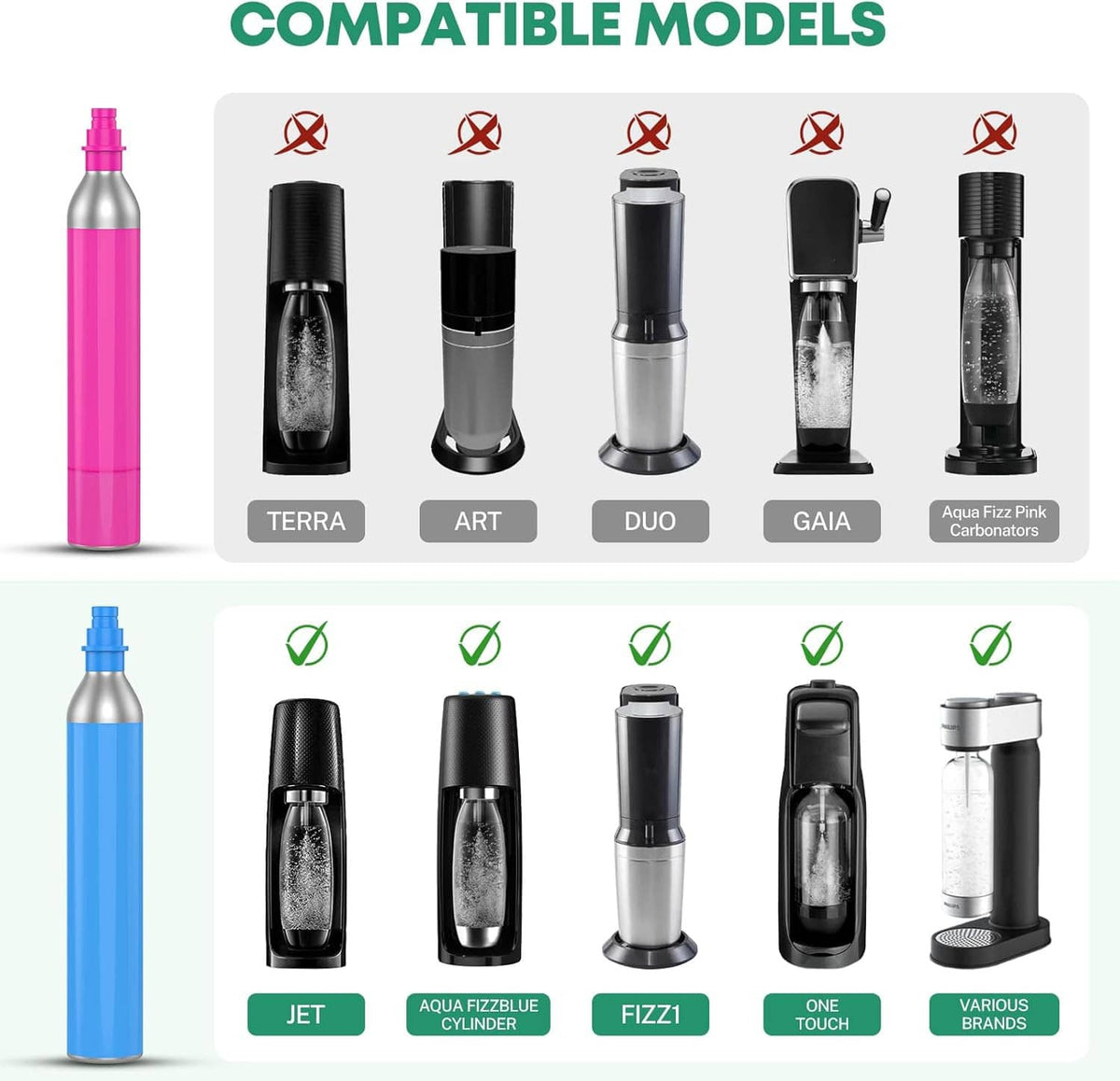 CO2 quick connector adapter shown with multiple compatible beverage dispenser models