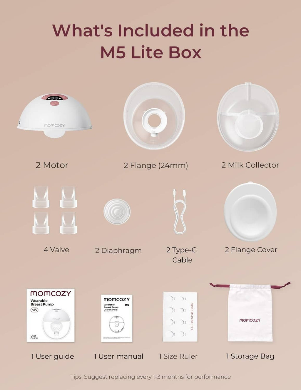 M5 Lite box contents list with motor, flanges, valves, cable, and storage bag