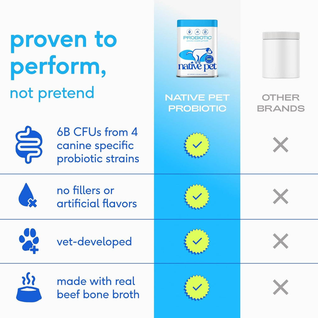 Native Pet dog probiotic benefits comparison: 6B CFUs, no fillers, vet-developed