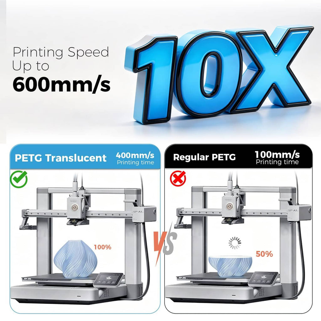 iSANMATE PETG translucent vs regular PETG printing speed comparison graphic