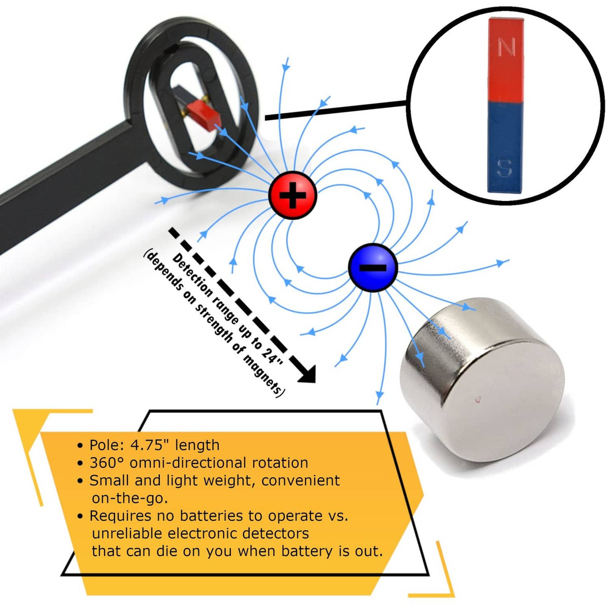 Magnetic pole detector with ring and metal cylinder magnet for polarity testing